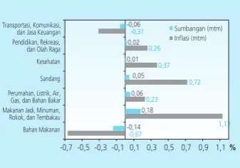 Grafik 2.4 Ekspektasi Harga Konsumen