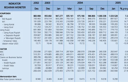 Grafik 22. APU 1, APU 2, dan rasio C/DPK