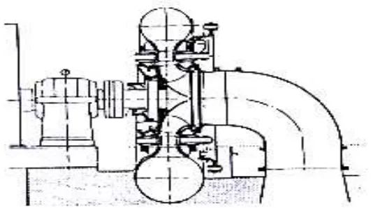 Gambar 2.5 Turbin Francis tipe horizontal (Fritz Dietzel, 1992, hal. 15)  