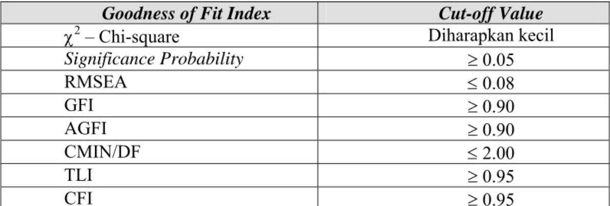 Tabel 3.1  Goodness of Fit Index 