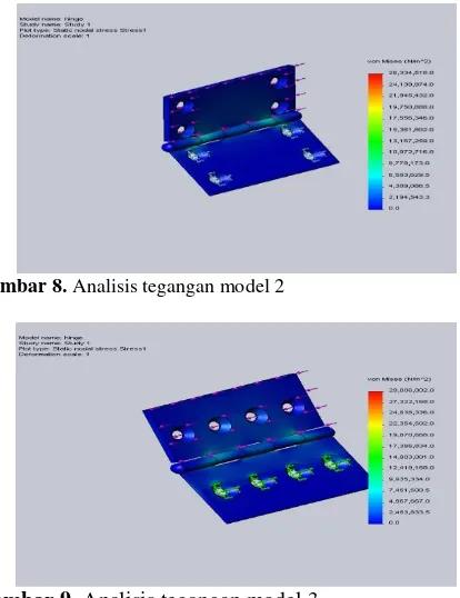 Gambar 9. Analisis tegangan model 3  