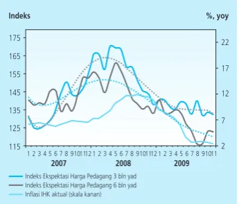 Grafik 2.17 Volatilitas Nilai Tukar Rupiah