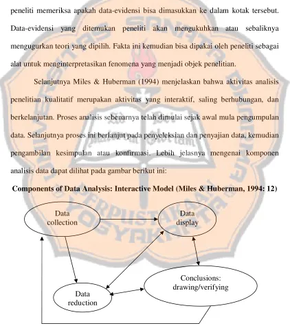 Gambar 2. komponen-komponen analisis data