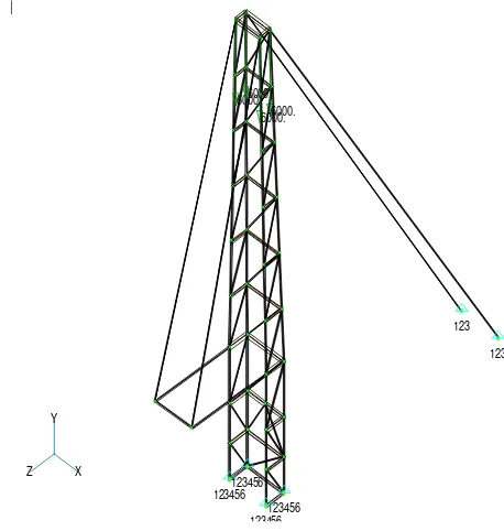 Gambar 6. Model pembebanan Upper Mast pada analisis                     elemen hingga (FEA) 