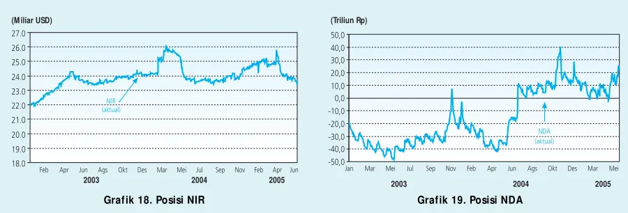 Grafik 18. Posisi NIR