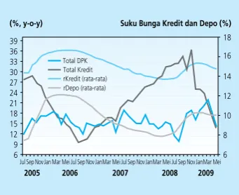 Grafik 2.26 Pertumbuhan Uang Beredar  