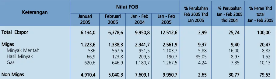 Tabel 4.  Impor  Indonesia