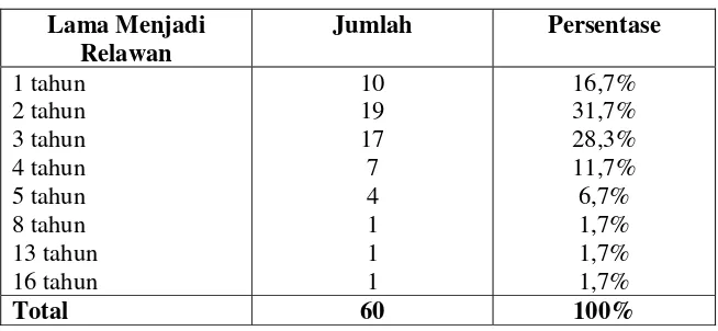 Tabel 4.1.5. 