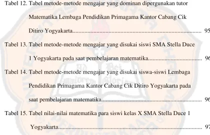 Tabel 12. Tabel metode-metode mengajar yang dominan dipergunakan tutor 