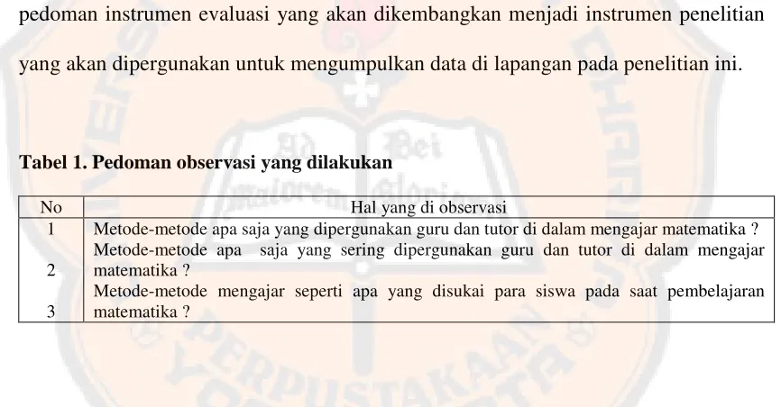 Tabel 1. Pedoman observasi yang dilakukan 