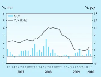 Grafik 2.10 Indeks Baltic Dry