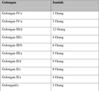Tabel 2.2 