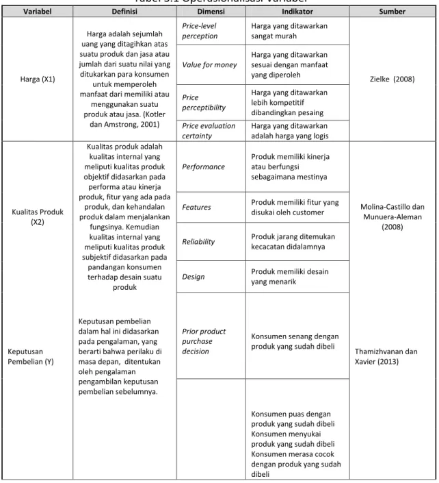 Tabel 3.1 Operasionalisasi Variabel 