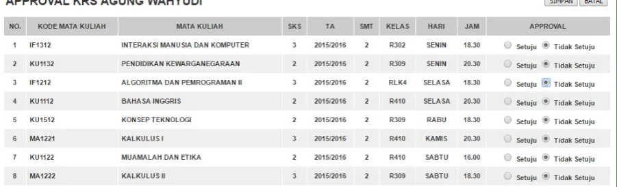 Gambar 11. Halaman Approval KRS. 