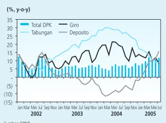 Grafik 2.11. Perkembangan Suku Bunga SBI,