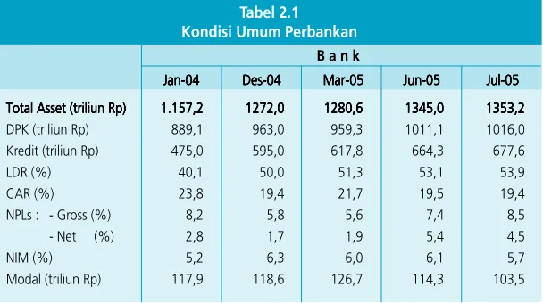 Grafik 2.16. Perkembangan Yield SUN