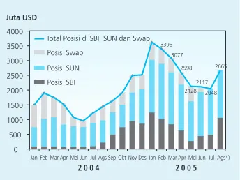 Grafik 2.10. Perkembangan Covered Interest Rate