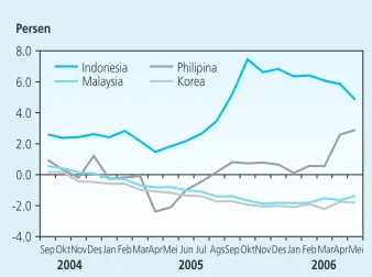 Grafik 2.12. Covered Interest Rate Parity