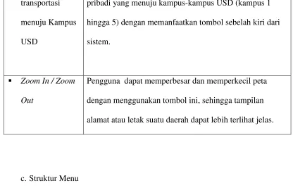 Gambar 3.2 Struktur Menu 