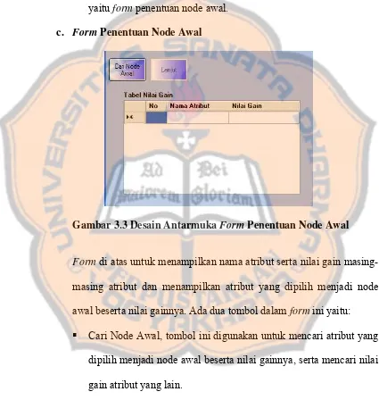 Gambar 3.3 Desain Antarmuka Form Penentuan Node Awal 