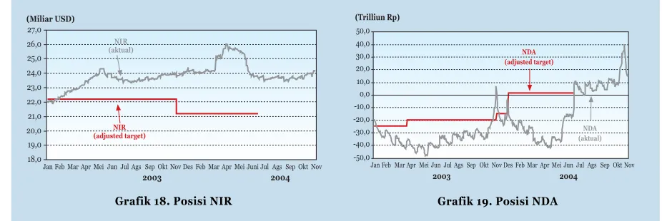 Grafik 18. Posisi NIR