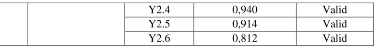 Tabel 2 Hasil Uji Reliabilitas Instrumen 