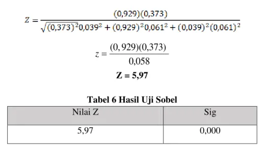 Tabel 6 Hasil Uji Sobel 