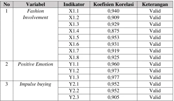 Tabel 1 Hasil Uji Validitas Instrumen 