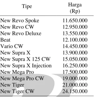 Tabel 4. Tipe Sepeda Motor Honda dan Harga  Jual Mulai 22 Januari Tahun 2009  