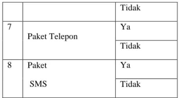 Tabel 3. Kartu Profil 