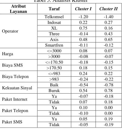 Tabel 5. Analisis Kluster 