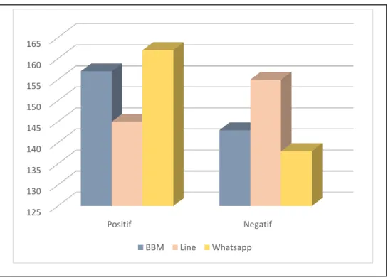 Gambar 9. Grafik perbandingan kepuasan pengguna aplikasi chatting 