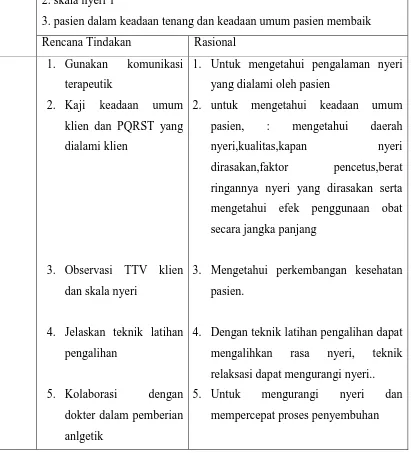 Tabel 2.1. Perencanaan tindakan keperawatan dengan diagnosa gangguan rasa aman nyaman (nyeri) berhubungan dengan adanya batu pada ginjal 