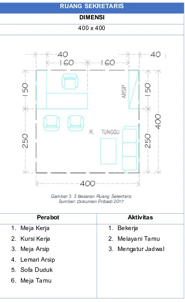 Gambar 3. 3 Besaran Ruang Sekertaris 