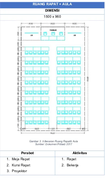 Gambar 3. 5 Besaran Ruang Rapat& Aula 