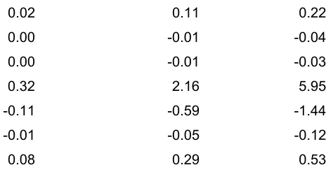 Table 2. International Transfers under Cap-and-Trade, Using G-Cubed1, 2 (in percent of GDP)  
