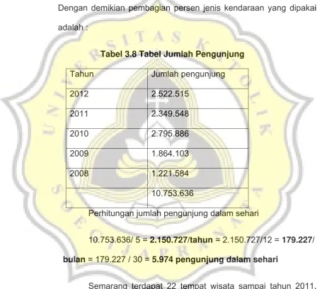 Tabel 3.8 Tabel Jumlah Pengunjung 