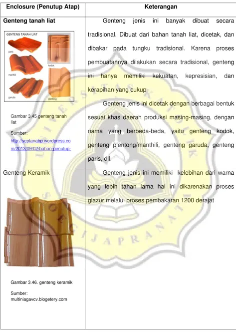 Gambar 3.45 genteng tanah 