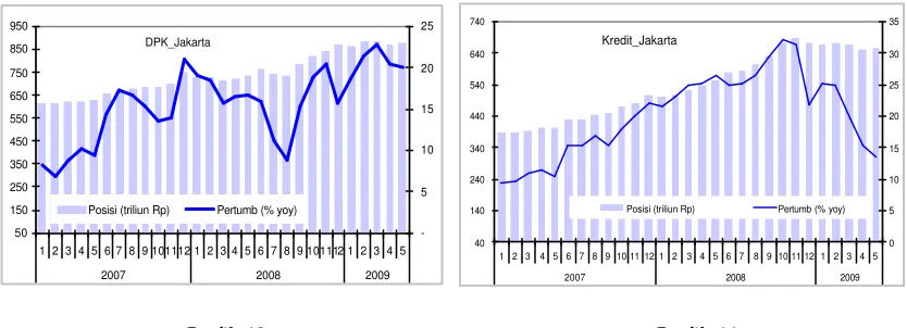 Grafik 13                                                                            Grafik 14 