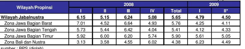 Grafik 15                                                                          