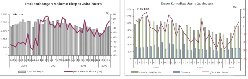 Grafik 16                                                                          Grafik 17 