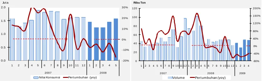 Grafik 20                                                                         Grafik 21 