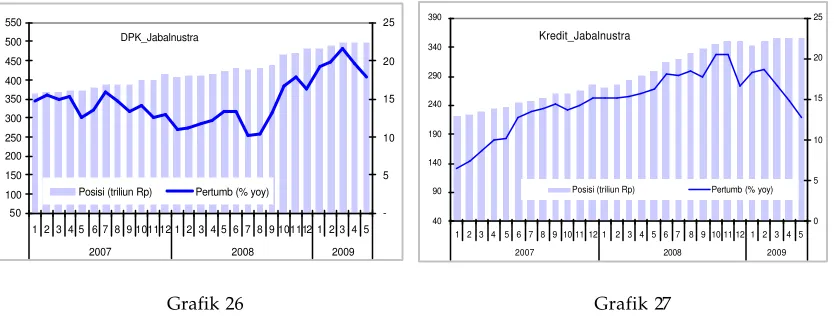Grafik 24                                                                         Grafik 25 