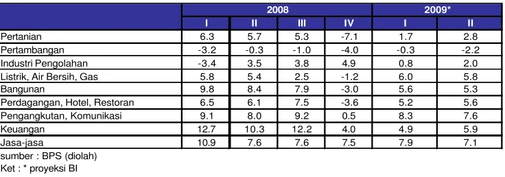 Grafik 5                                                                           Grafik 6 