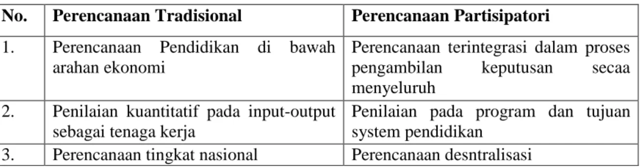 Tabel 1.1 Perbedaan Perencanaan Perencanaan Tradisional dan Perencanaan Partisipatori No