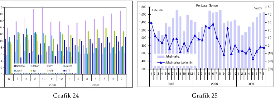 Grafik 22                                                                          Grafik 23 