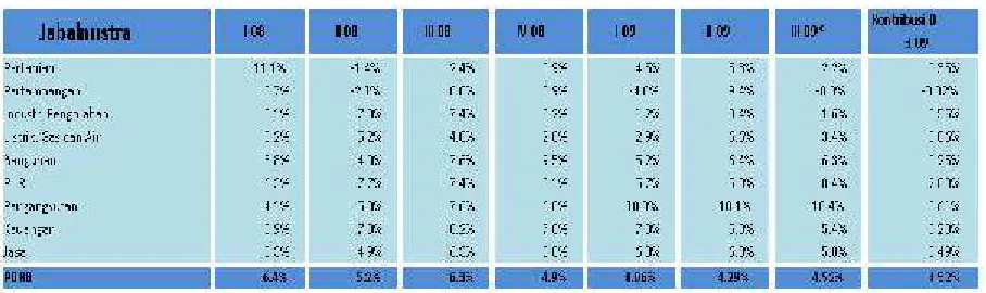 Tabel 6 