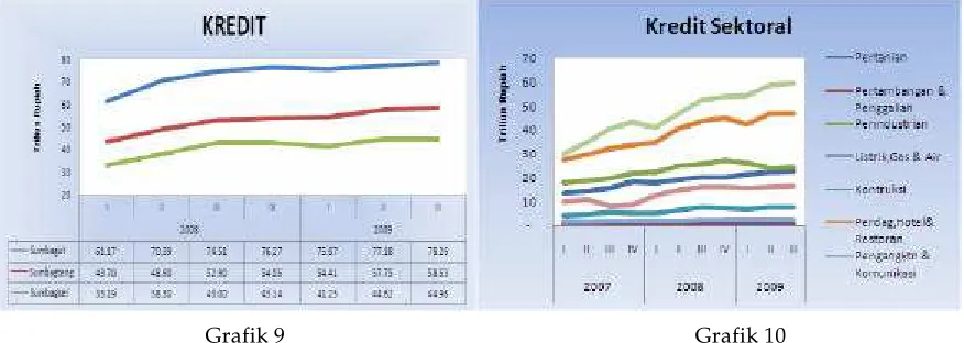 Grafik 7                                                                           Grafik 8 