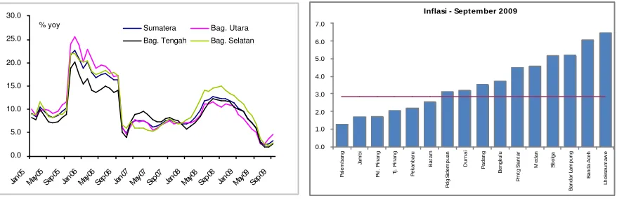 Grafik 11                                                                           Grafik 12 