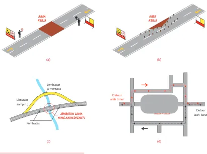 Gambar 1.4 (a) Lalu lintas melintasi area kerja. (b) Lalu lintas melewati area kerja. (c) Pengalihan lalu lintas ke lintasan samping